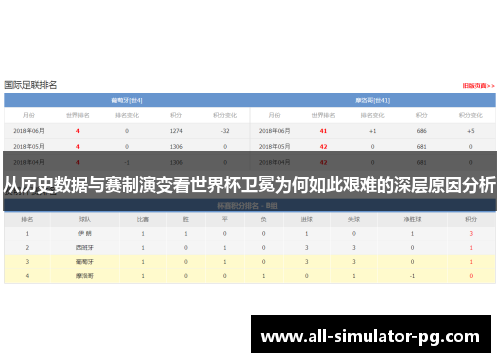 从历史数据与赛制演变看世界杯卫冕为何如此艰难的深层原因分析