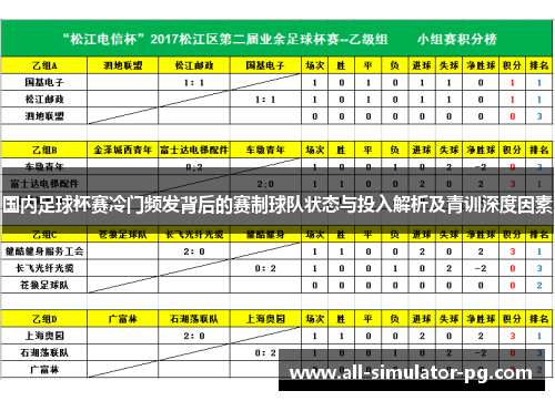 国内足球杯赛冷门频发背后的赛制球队状态与投入解析及青训深度因素
