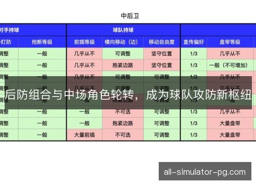 后防组合与中场角色轮转，成为球队攻防新枢纽